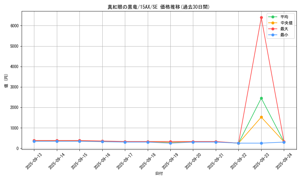 card_13355_series_15490_rarity_5_graph