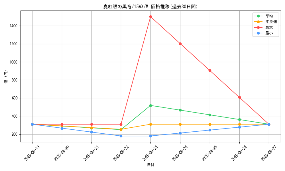 card_13355_series_15490_rarity_6209_graph