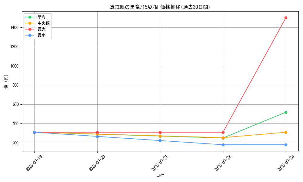 card_13355_series_15490_rarity_6209_graph