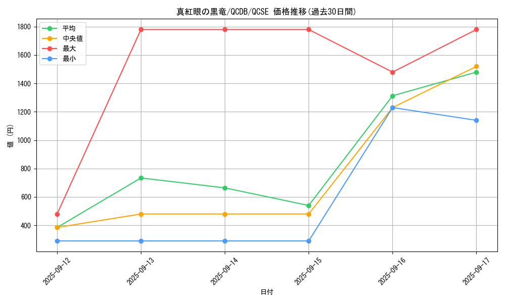 card_13355_series_1759_rarity_408_graph