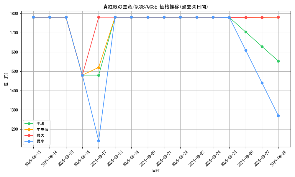 card_13355_series_1759_rarity_408_graph