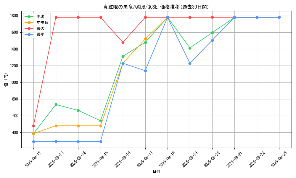 card_13355_series_1759_rarity_408_graph