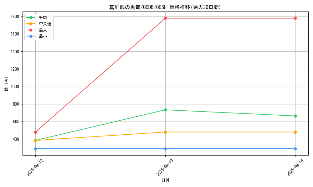 card_13355_series_1759_rarity_408_graph