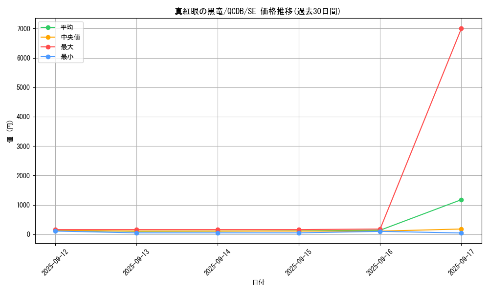 card_13355_series_1759_rarity_5_graph