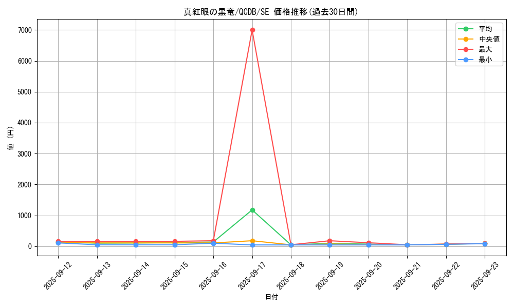 card_13355_series_1759_rarity_5_graph