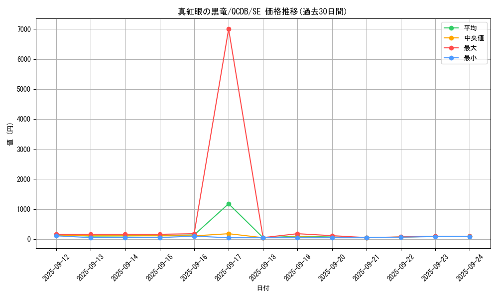 card_13355_series_1759_rarity_5_graph