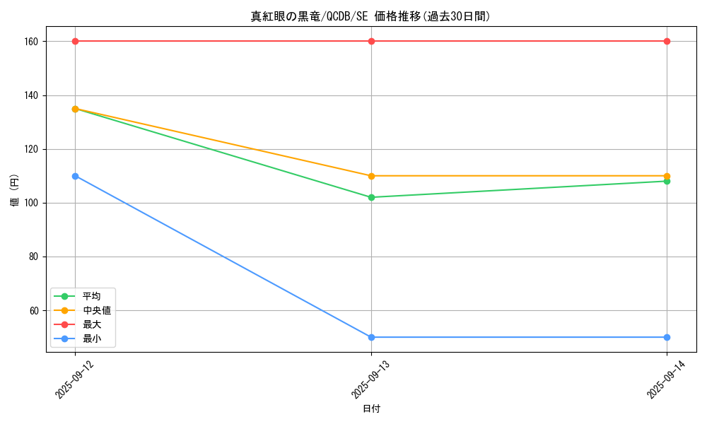 card_13355_series_1759_rarity_5_graph