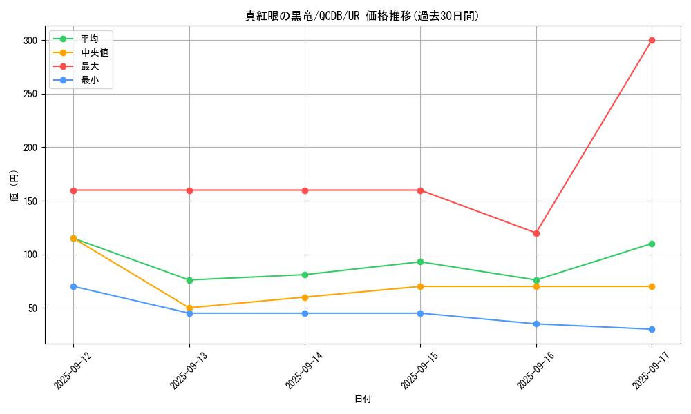 card_13355_series_1759_rarity_7_graph