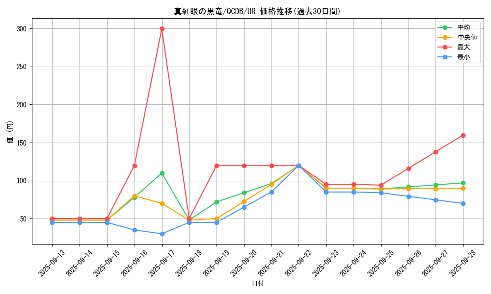 card_13355_series_1759_rarity_7_graph