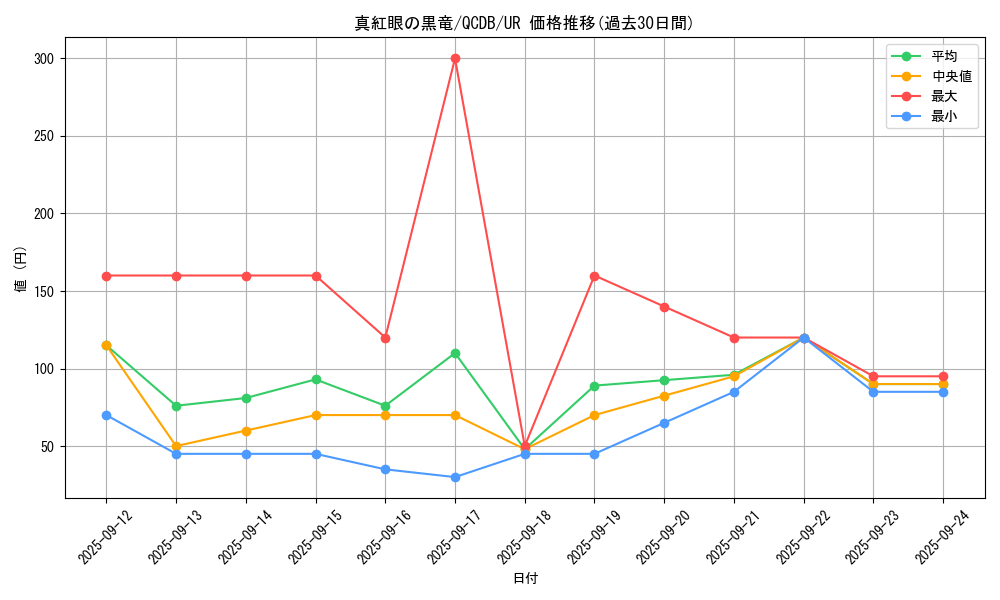 card_13355_series_1759_rarity_7_graph