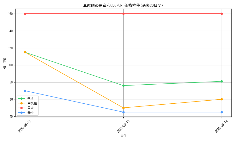 card_13355_series_1759_rarity_7_graph