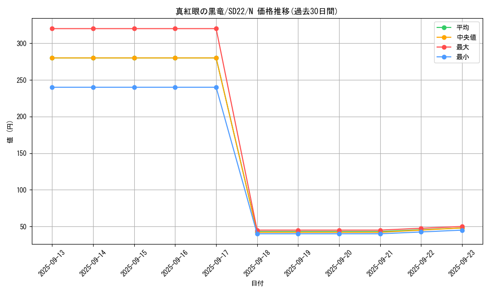 card_13355_series_19145_rarity_1_graph