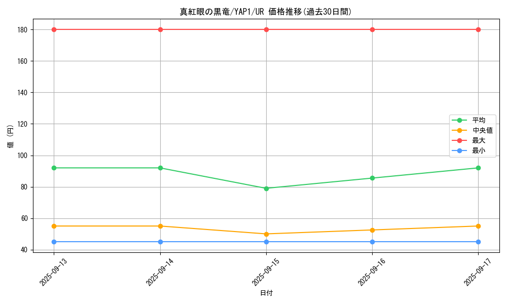 card_13355_series_22978_rarity_7_graph