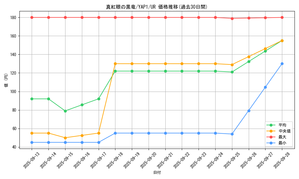 card_13355_series_22978_rarity_7_graph