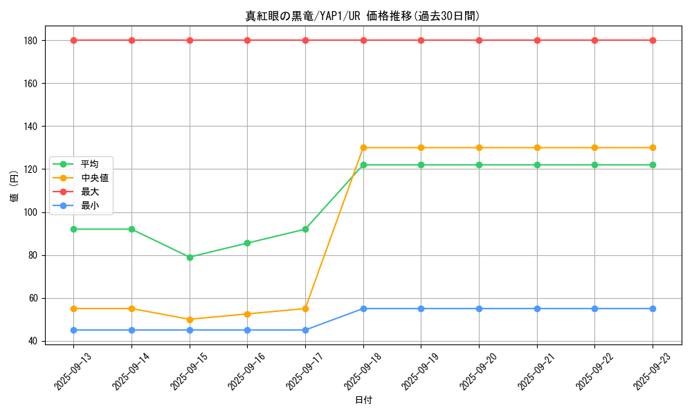 card_13355_series_22978_rarity_7_graph