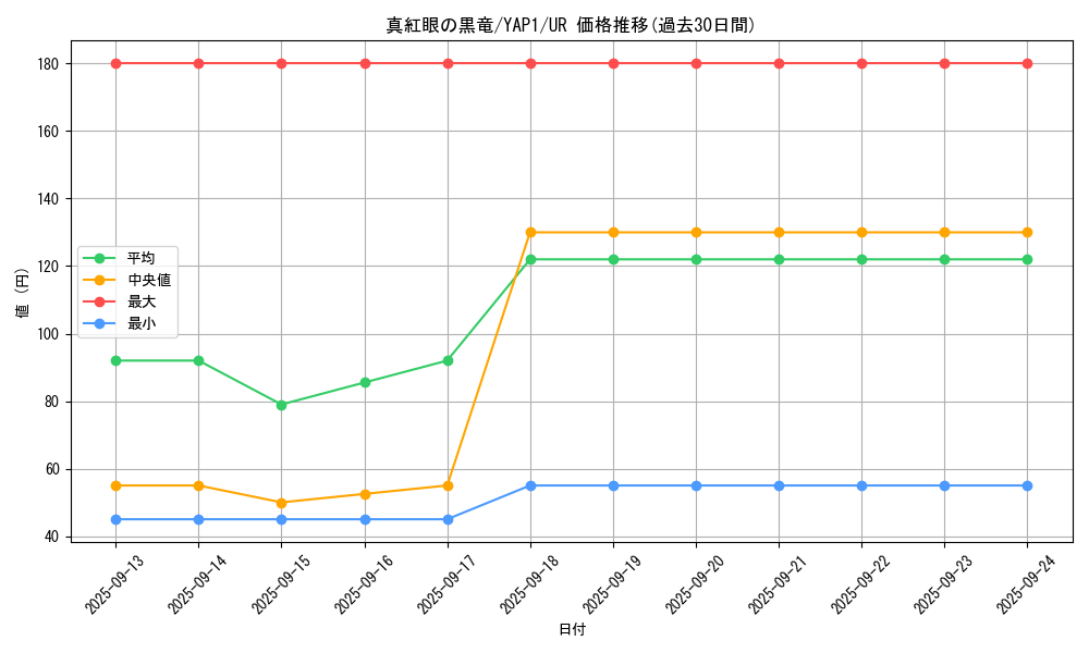 card_13355_series_22978_rarity_7_graph