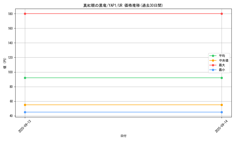 card_13355_series_22978_rarity_7_graph