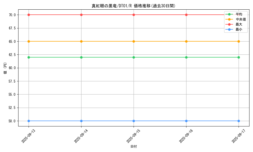 card_13355_series_24180_rarity_62_graph