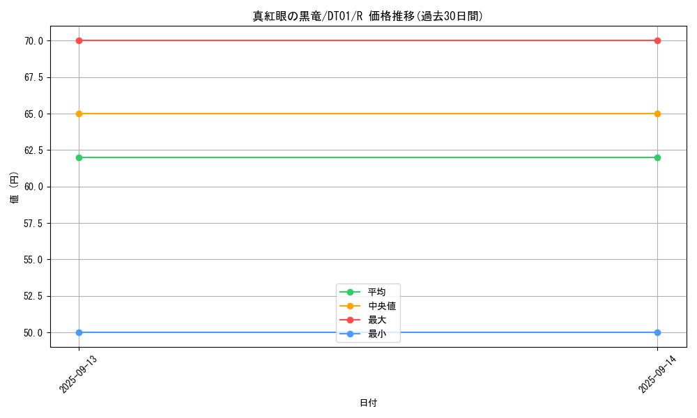 card_13355_series_24180_rarity_62_graph