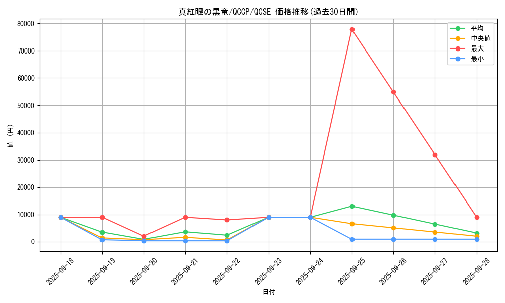 card_13355_series_2528_rarity_408_graph