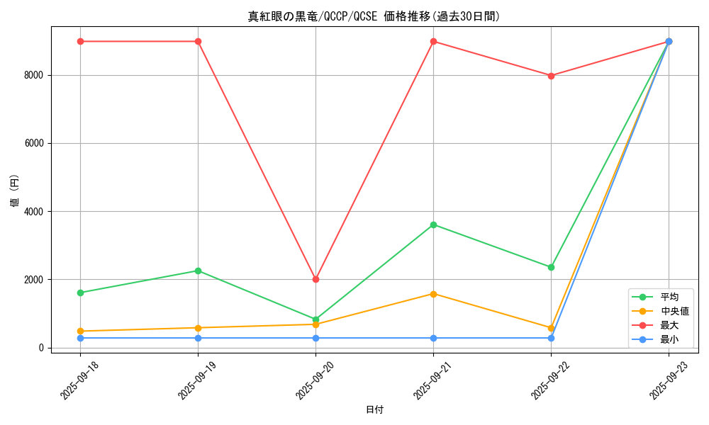 card_13355_series_2528_rarity_408_graph