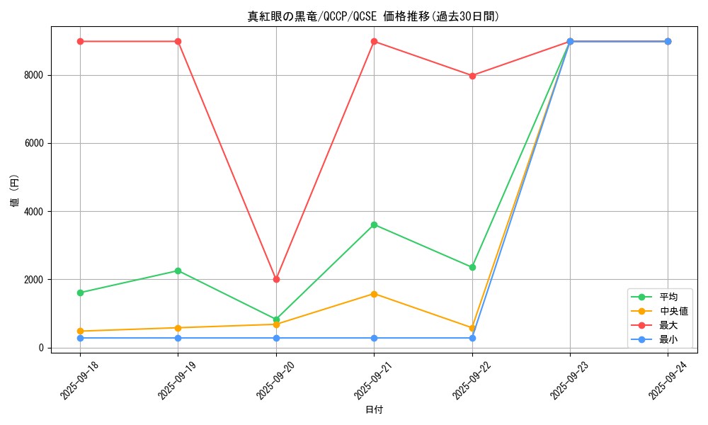 card_13355_series_2528_rarity_408_graph