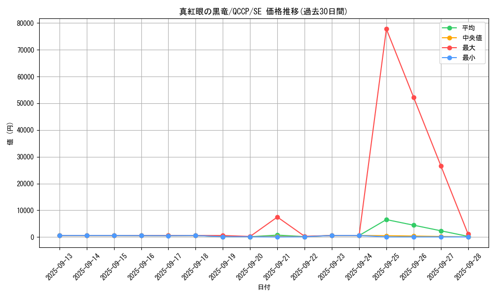 card_13355_series_2528_rarity_5_graph