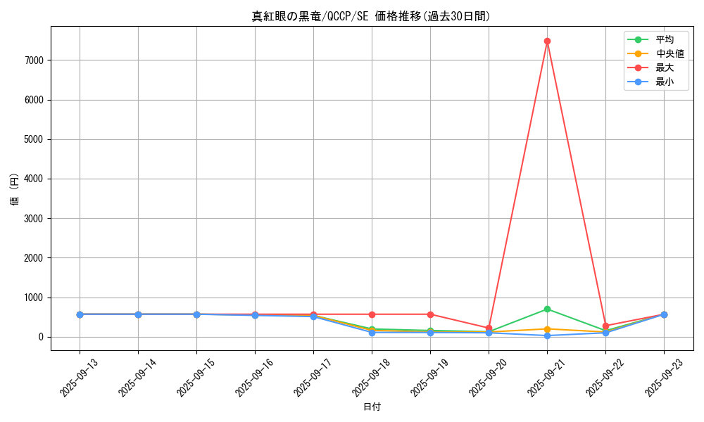card_13355_series_2528_rarity_5_graph