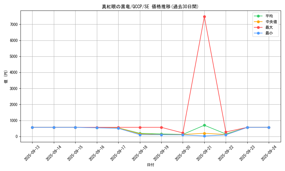 card_13355_series_2528_rarity_5_graph