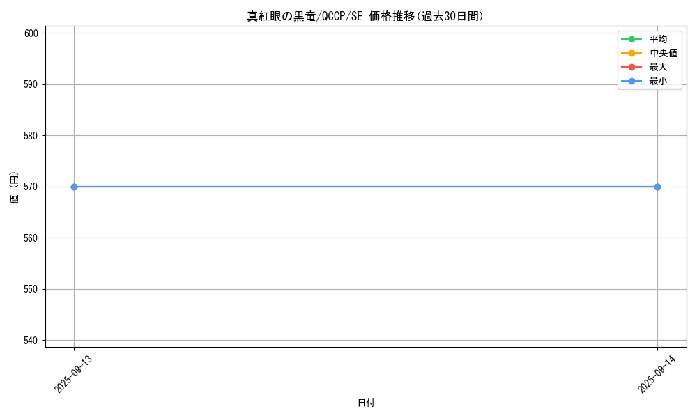 card_13355_series_2528_rarity_5_graph