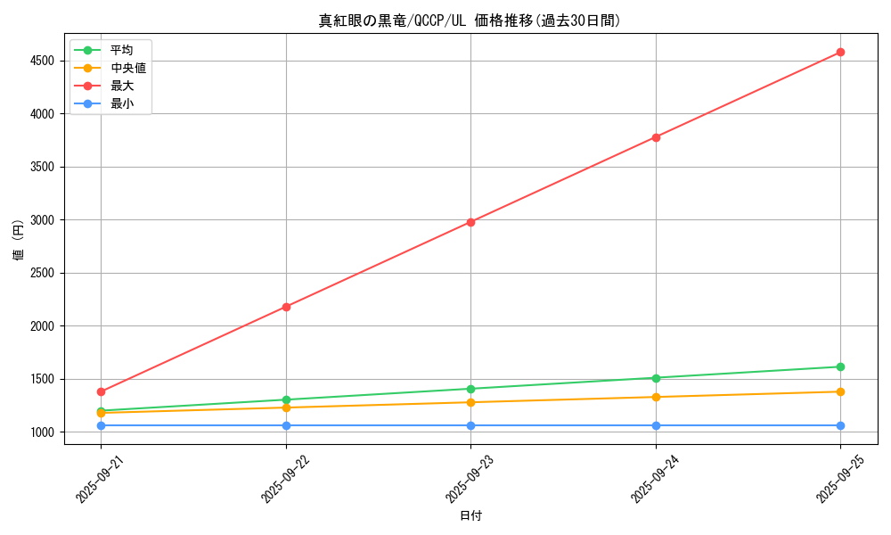 card_13355_series_2528_rarity_77_graph
