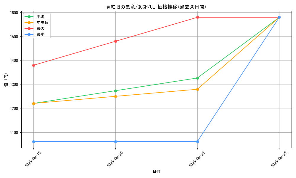 card_13355_series_2528_rarity_77_graph