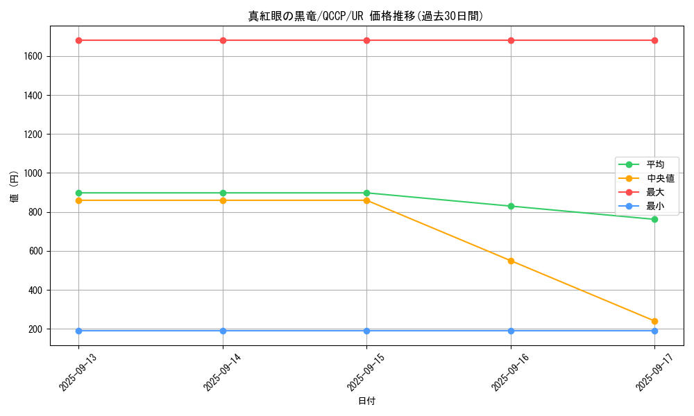 card_13355_series_2528_rarity_7_graph