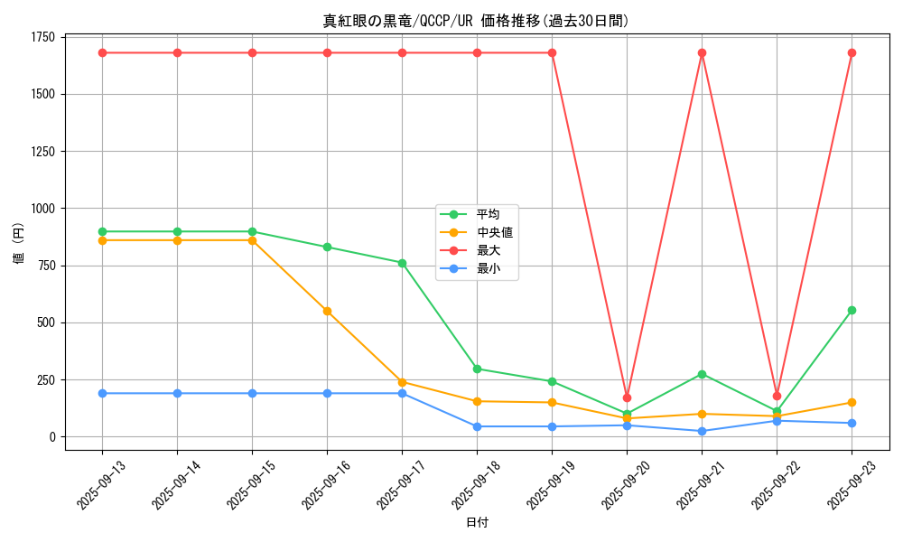 card_13355_series_2528_rarity_7_graph
