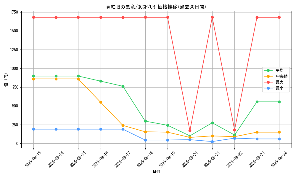 card_13355_series_2528_rarity_7_graph