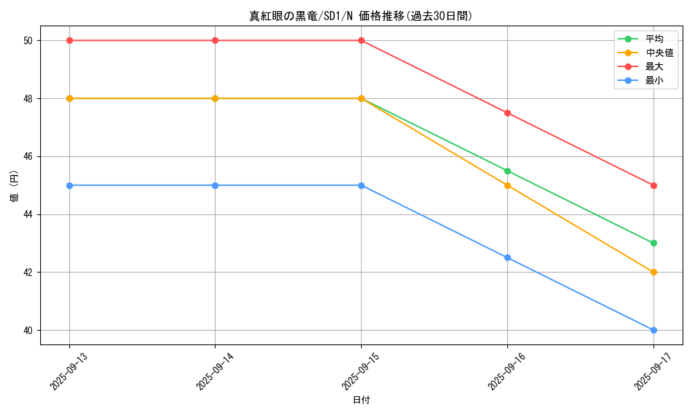 card_13355_series_28100_rarity_1_graph