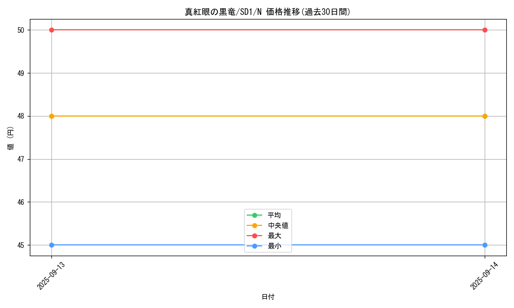 card_13355_series_28100_rarity_1_graph