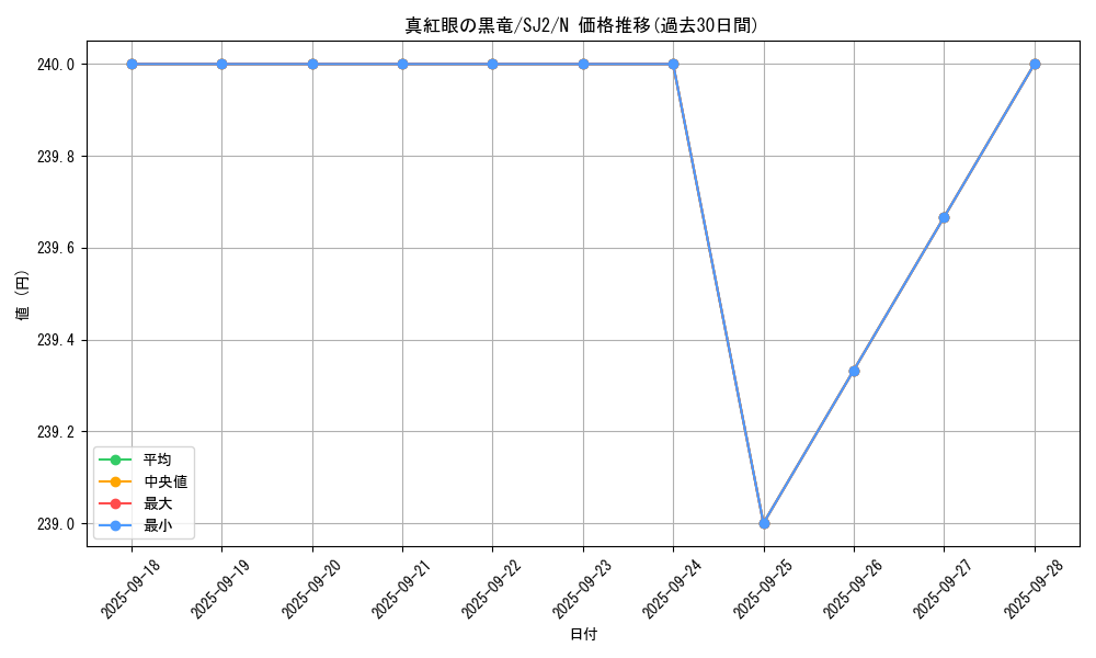 card_13355_series_29423_rarity_1_graph
