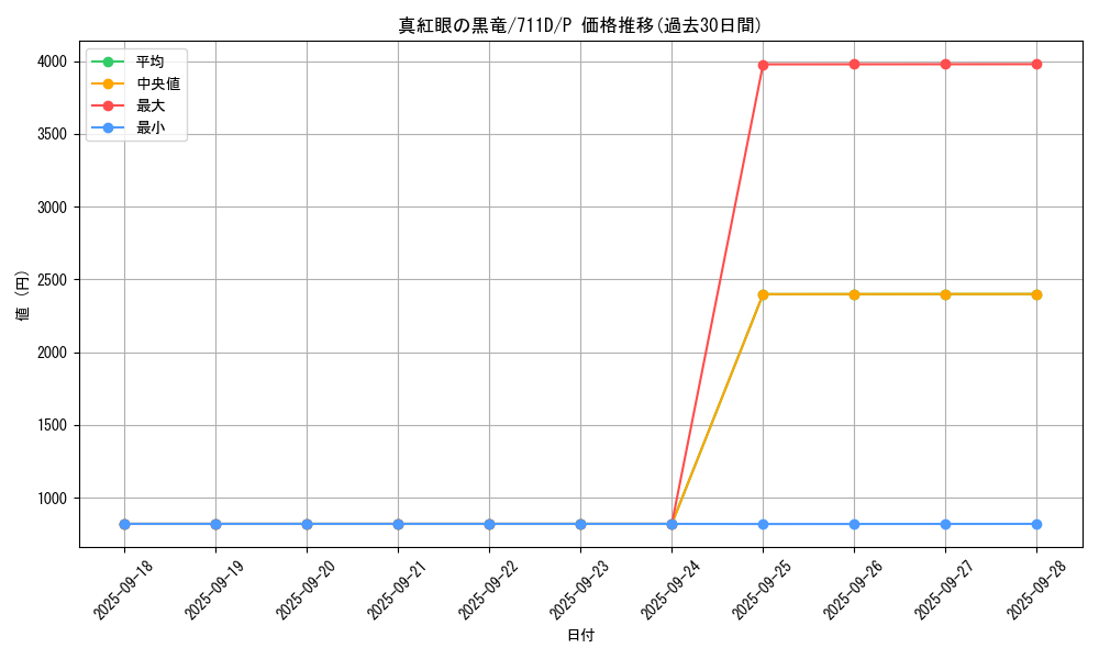 card_13355_series_30524_rarity_2_graph