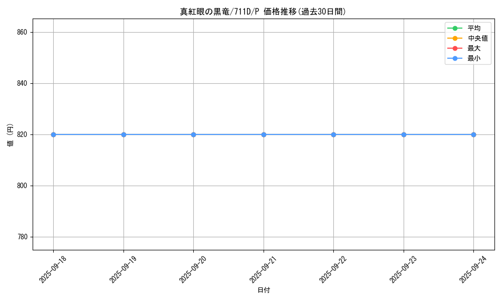 card_13355_series_30524_rarity_2_graph