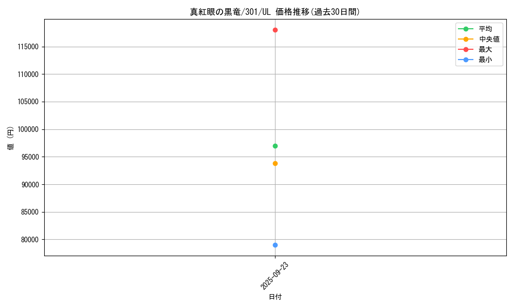 card_13355_series_30743_rarity_77_graph