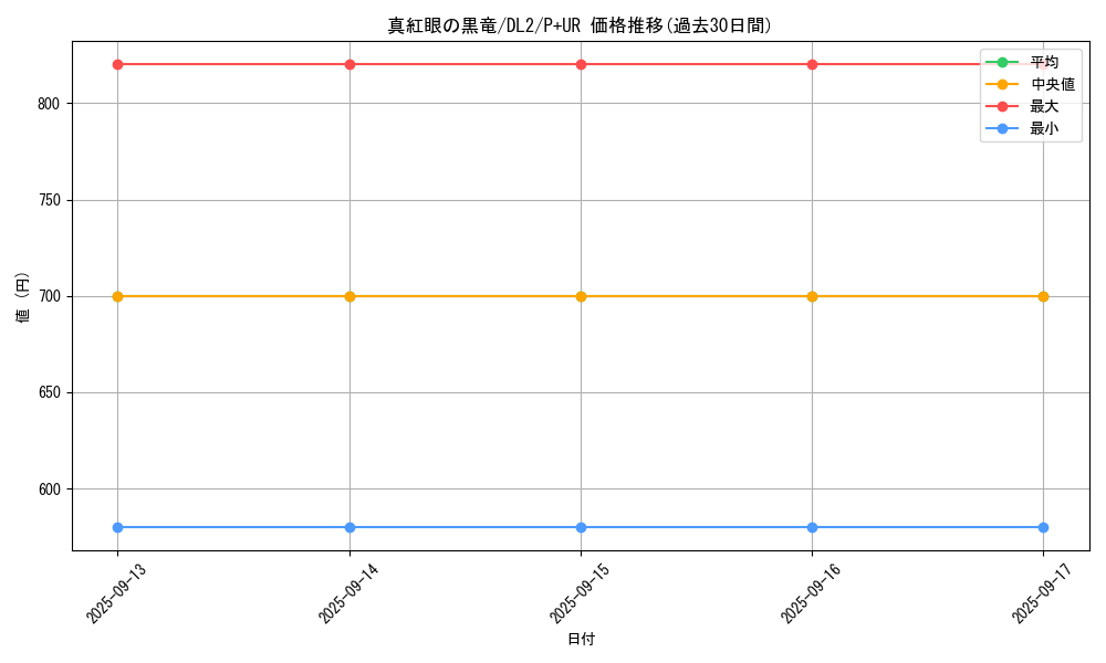card_13355_series_31317_rarity_495_graph