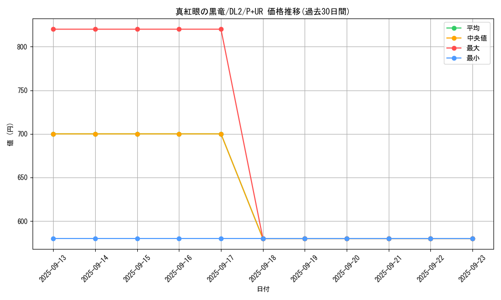 card_13355_series_31317_rarity_495_graph