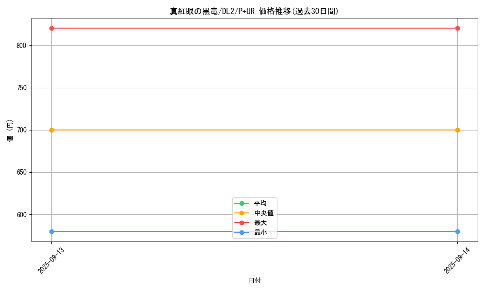 card_13355_series_31317_rarity_495_graph