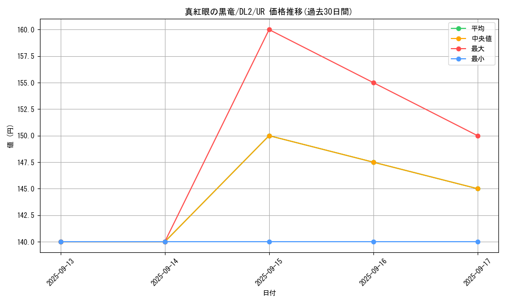 card_13355_series_31317_rarity_7_graph