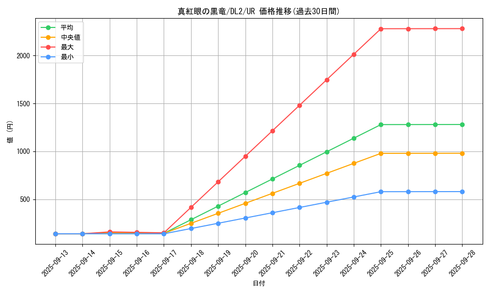 card_13355_series_31317_rarity_7_graph