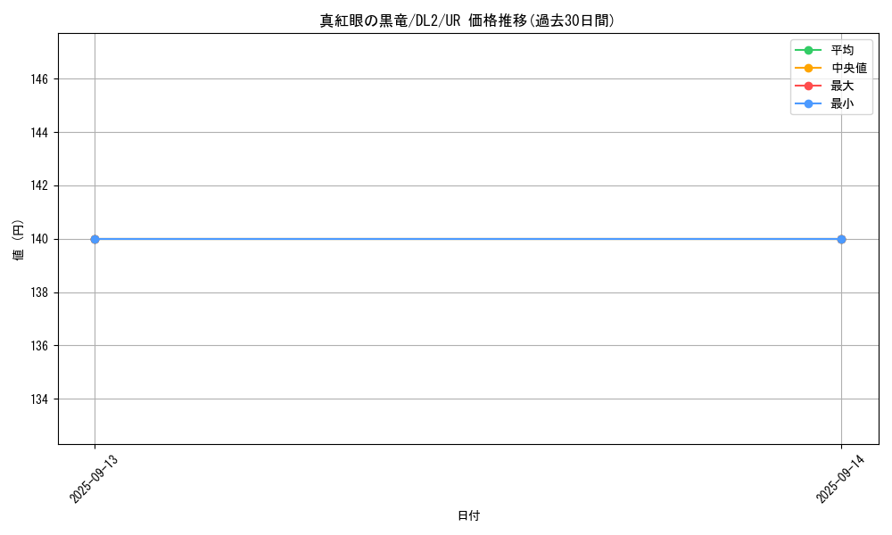 card_13355_series_31317_rarity_7_graph