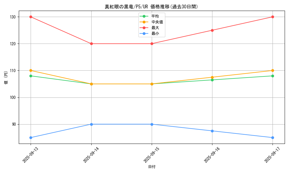card_13355_series_33727_rarity_7_graph