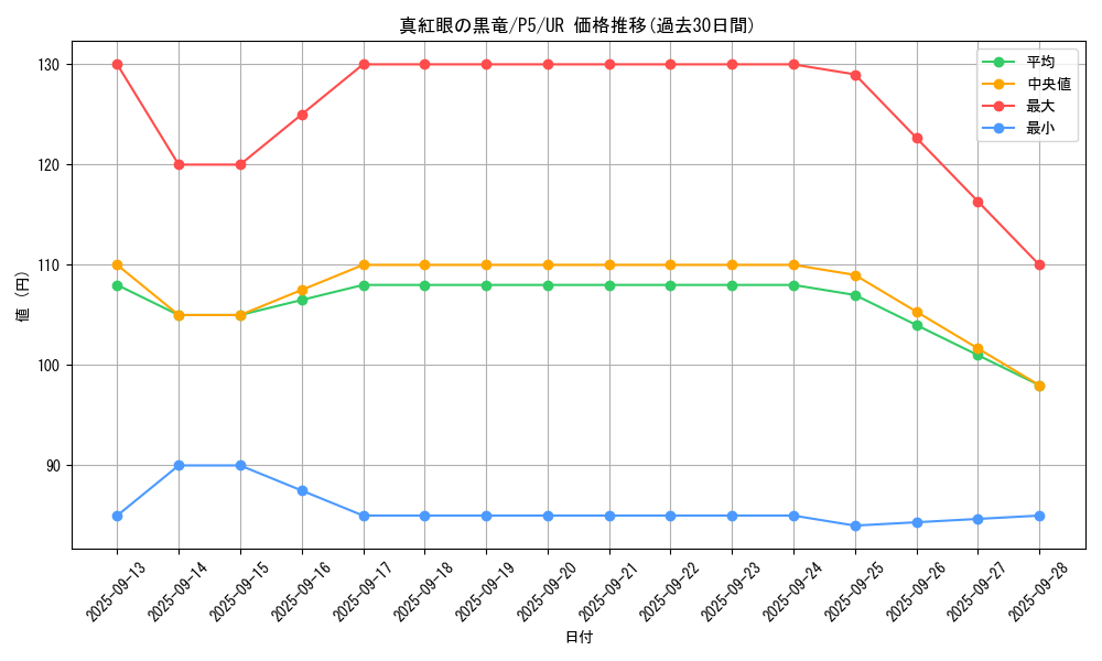 card_13355_series_33727_rarity_7_graph