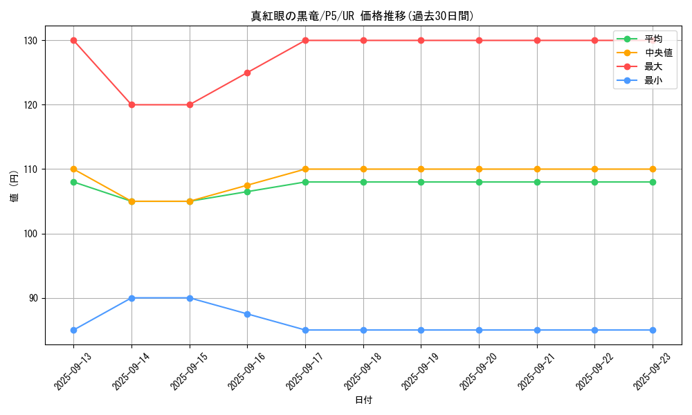 card_13355_series_33727_rarity_7_graph